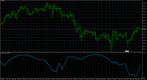 Hurst exponentの表示画像